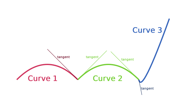 bezier curves online